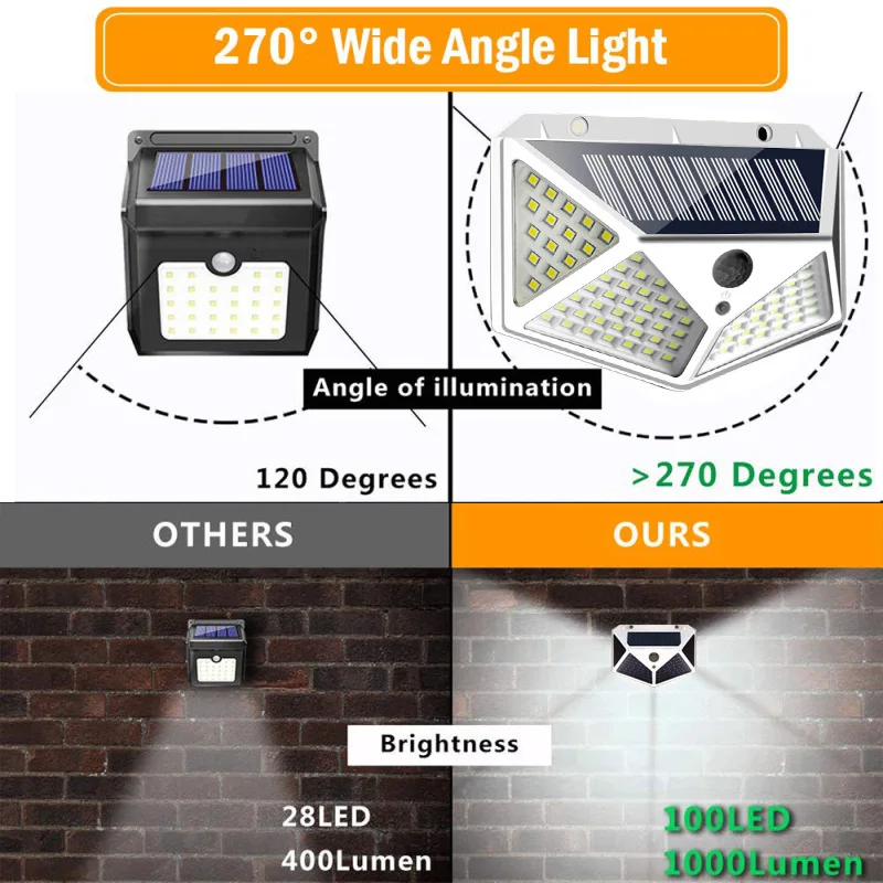 4gab LED Saules Gaismas Dārzs Pagalmā Ceļš Apdare, Āra Saules Lampa Ar PIR Kustības Sensoru Saules Powered Ūdensizturīgs Sienas Gaismas