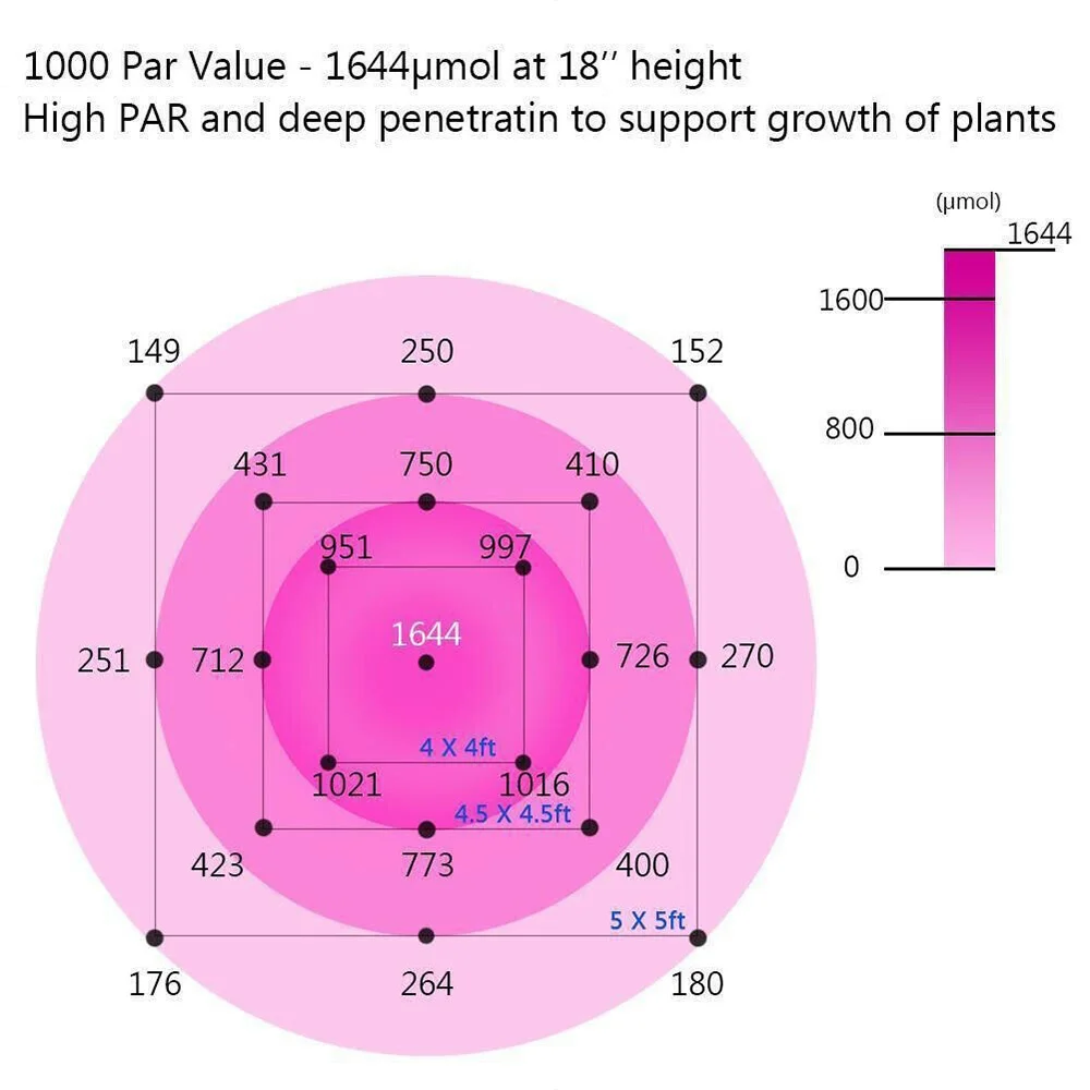 Augu Audzēšanas Spuldzes LED Phytolamp 300W AC85-265V Pilna Spektra Augu Apgaismojumu Augiem, Augu Sēklu Audzēšana Augt Telts