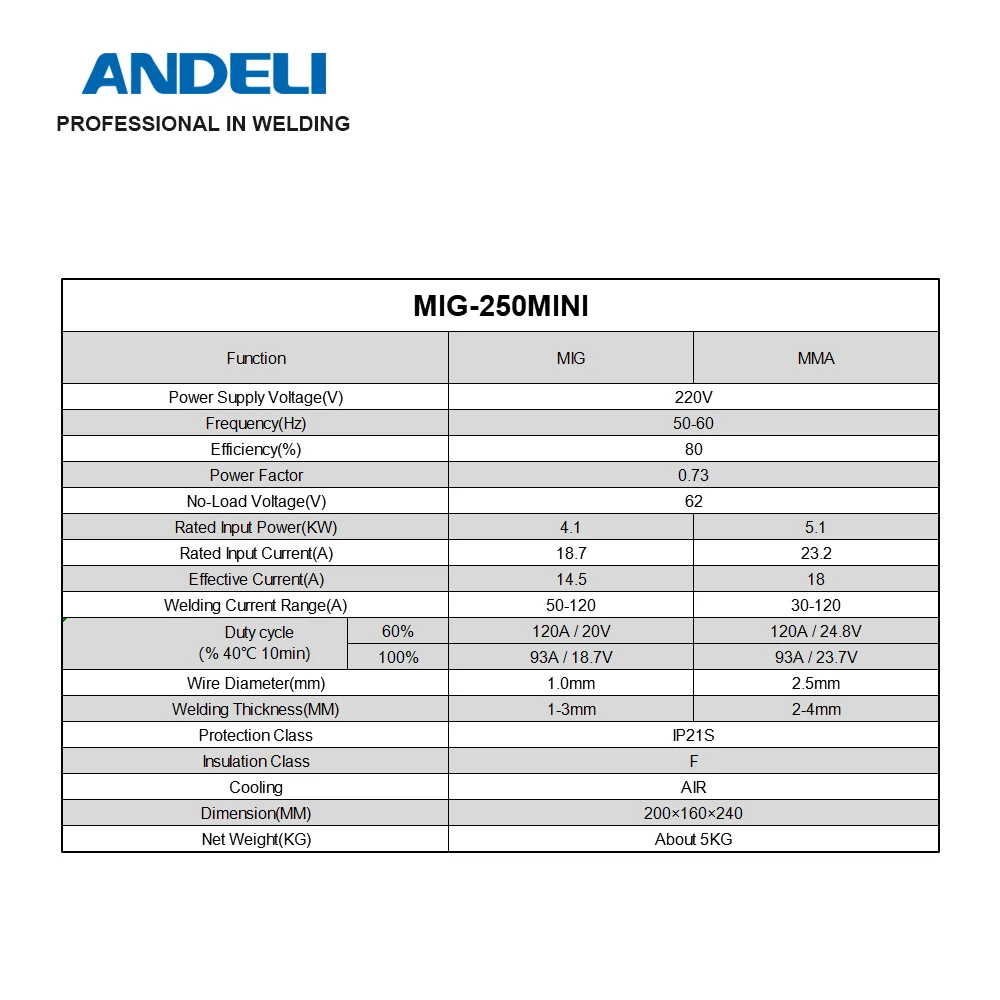 ANDELI Portatīvo Sadzīves 220V MIG-250Mini pusautomātiskie metināšanas iekārtas bez Gāzes Plūsmas Core Vadu MIG Metināšanas iekārta