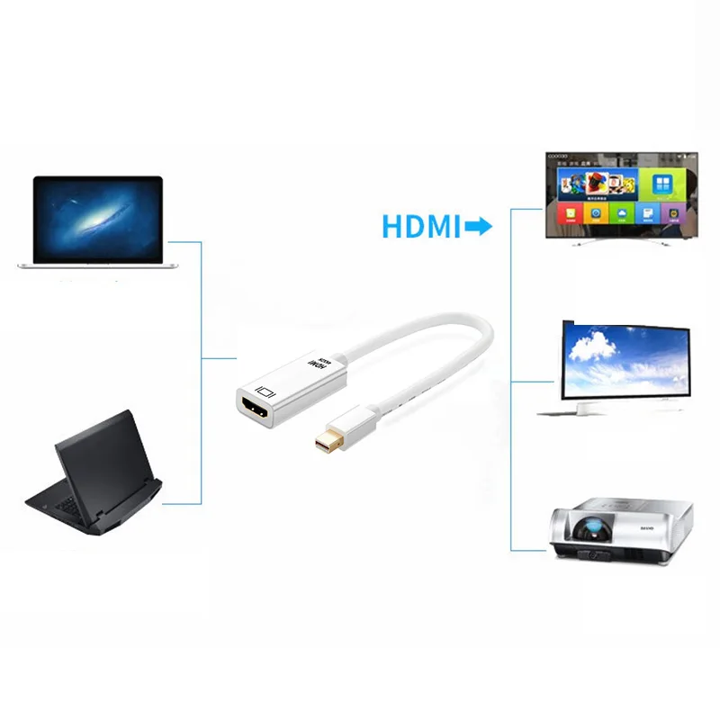 Mini Displayport Naar Ar HDMI saderīgas 4K*2K 2160P Tv Projektoru Projetor Dp Display Port Converter Voor Mini Apple Macbook