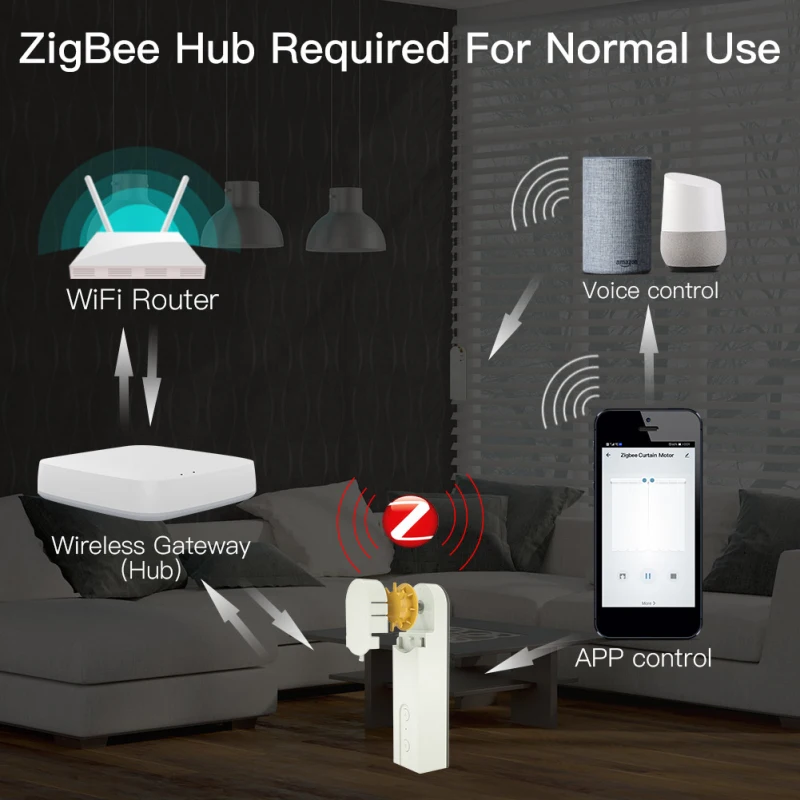 ZigBee Smart DIY Motorizēts Žalūziju/Toņos Piedziņas Motors Balss Kontroles Tuya/Smart Dzīves APP Kontroles darbs ar Alexa, Google Home