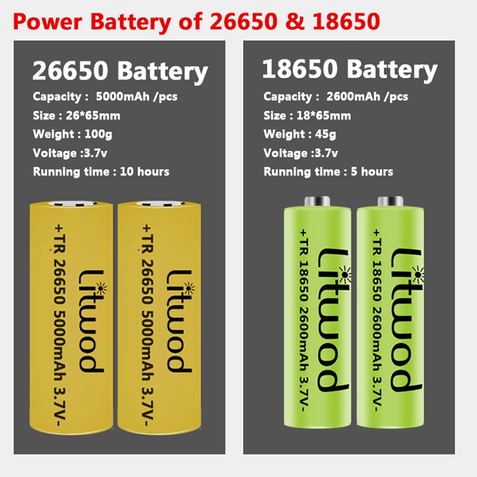 XHP180 Led Lukturīti Powerbank Funkciju Lāpu Usb Lādējamu 18650 vai 26650 Akumulatora Zoomable XHP90.2 Alumīnija Laternas