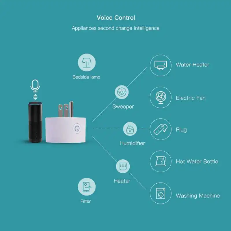 Zigbee Smart Plug Socket Balss Vadība Atbalsta Philips Hue SmartThings Hub Google Home Alexa Echo Dot Tuya eWelink