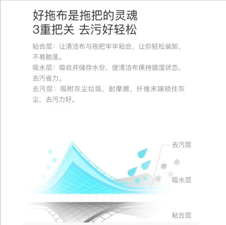 Par Xiaomi Mijia Deerma TB500 TB800 Mop Mi Mijia Ūdens Strūklu Mop 360 Rotējoša Tīrīšanas Audums Vadītājs Koka Oglekļa Šķiedras Audums