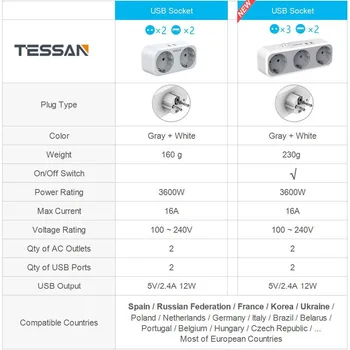 TESSAN ES Kontaktdakšu Strāvas Adapteris 2/3 Vietās 2 USB Noderīgu Jaudas Sloksnes Ligzda 100-250V 3600W Aizsardzība pret Pārslodzi Mājas/Adrese/Ceļa