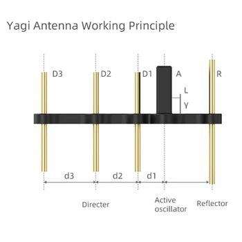 Yagi 2.4 GHz Signāla Pastiprinātājs Antenas Diapazons Paplašinātājs par Mavic Gaisa/2/Mini/Pro/Spark
